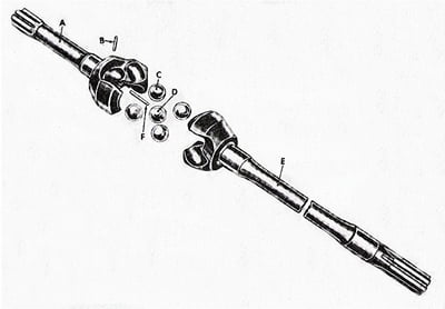 2.5 Ton Rockwell Axle Shaft Center Pin