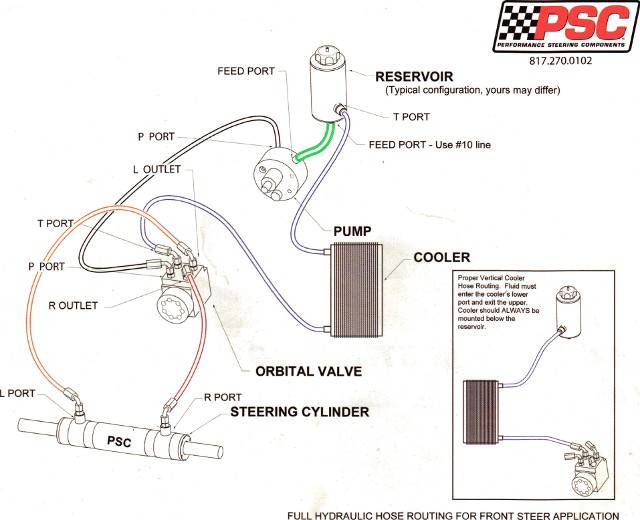 Hydraulic Steering